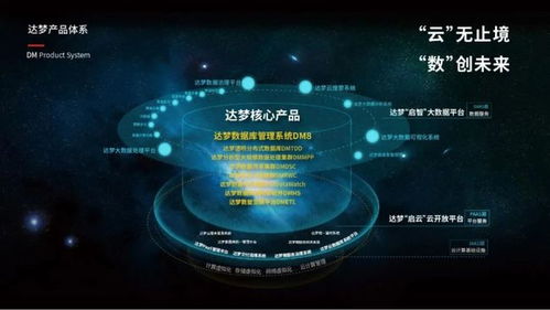 數據安全新時代，達夢公司亮相寧波計算機大會引領系統服務創新